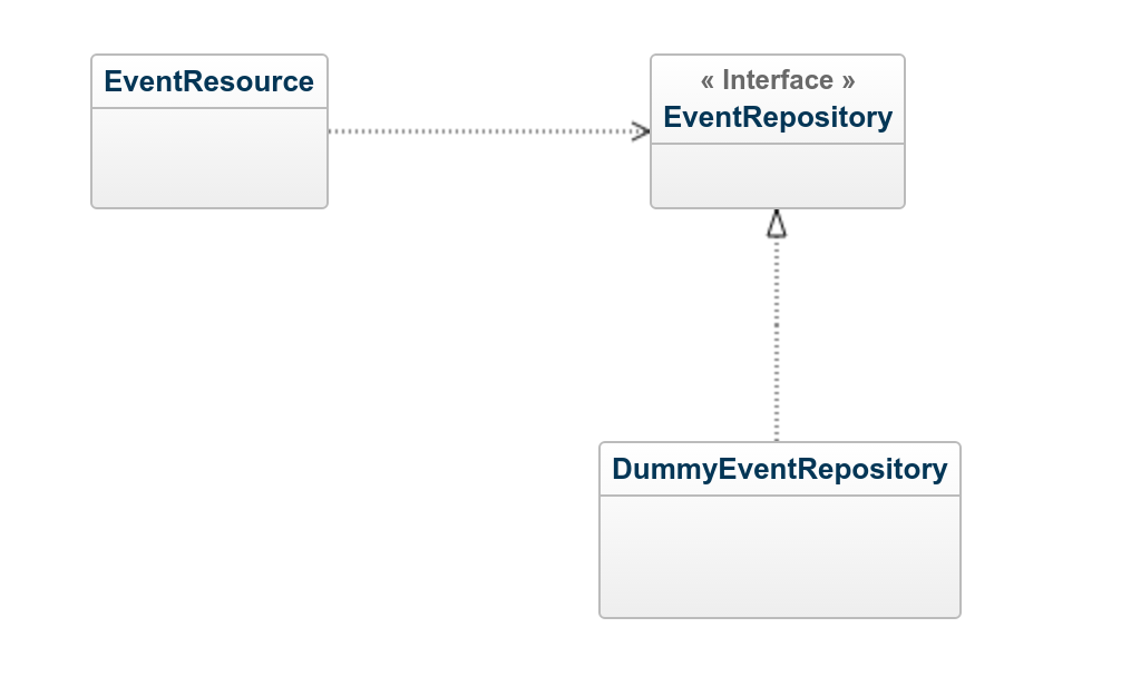 Class Diagram